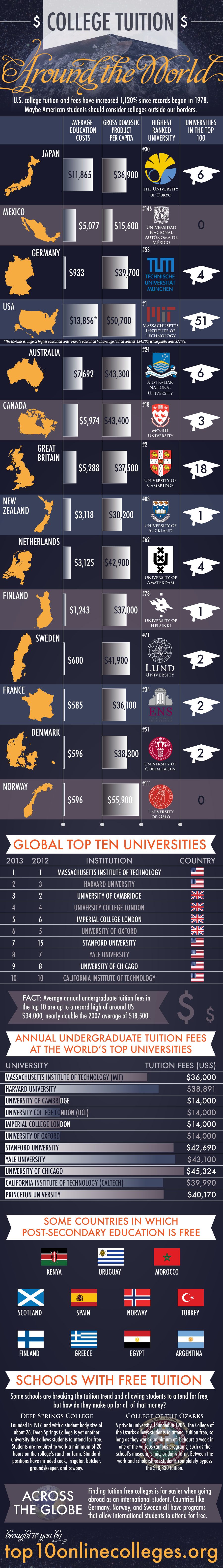 Cost-of-Tuition